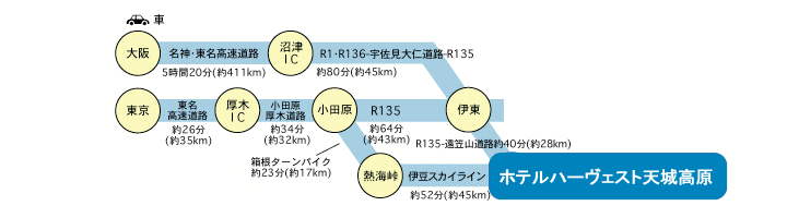 交通案内 天城東急リゾート